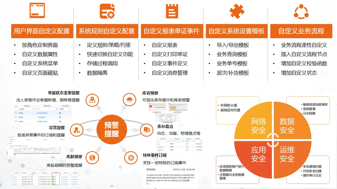 图片[3]-易软通开源OpenWMS系统-易软通供应链